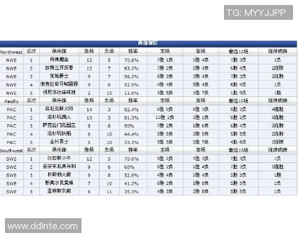 权威发布：篮球意识实力榜单